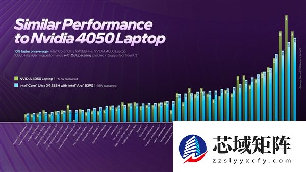 Intel发力掌机芯片