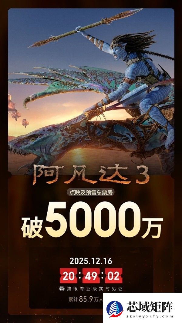 阿凡达3预售破5000万，影史巨制再掀观影热潮