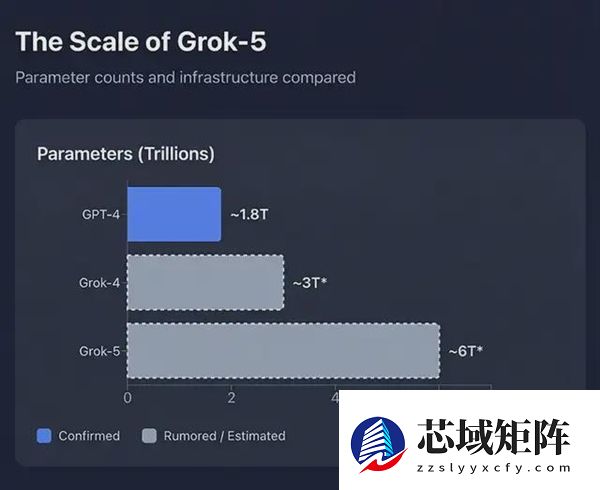 刚开年 马斯克就到账了200亿美金