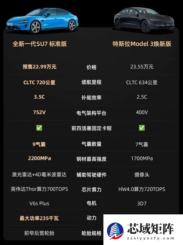 新一代小米SU7标准版对比Model 3焕新版 优势不止一点