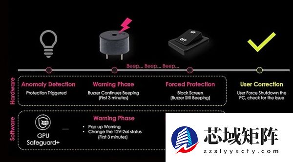 防止显卡烧熔！微星推出GPU Safeguard电源：实时监测12V-2x6针脚