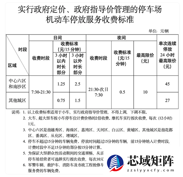 单次最高限价200元！广州停车收费新规征求意见：你觉得贵吗