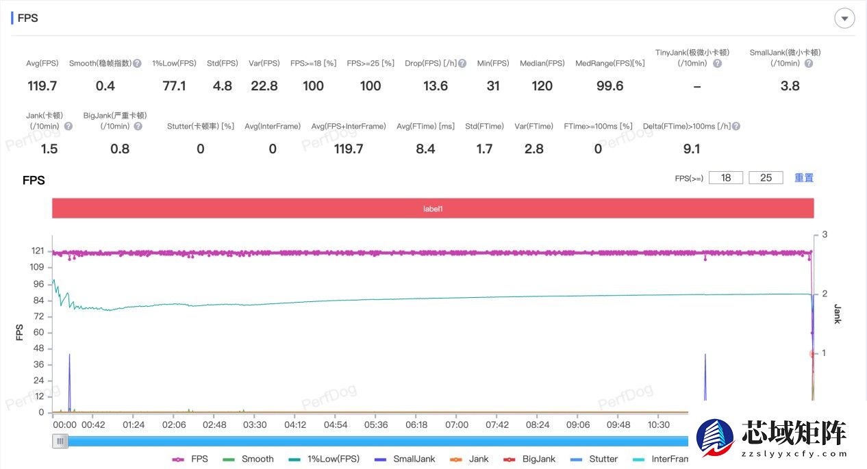 2025年3000元档位最值得买的手机：荣耀500 Pro