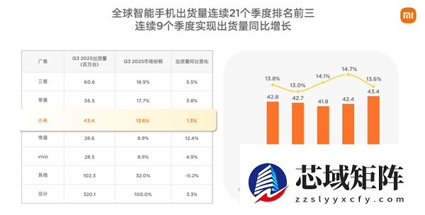 小米2025：大模型怎么走向现实 答案在“人车家”