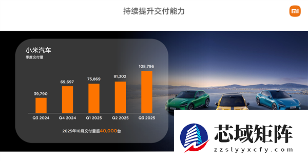 小米2025：大模型怎么走向现实 答案在“人车家”