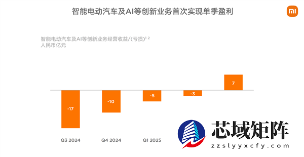 小米2025：大模型怎么走向现实 答案在“人车家”
