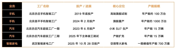 小米2025：大模型怎么走向现实 答案在“人车家”