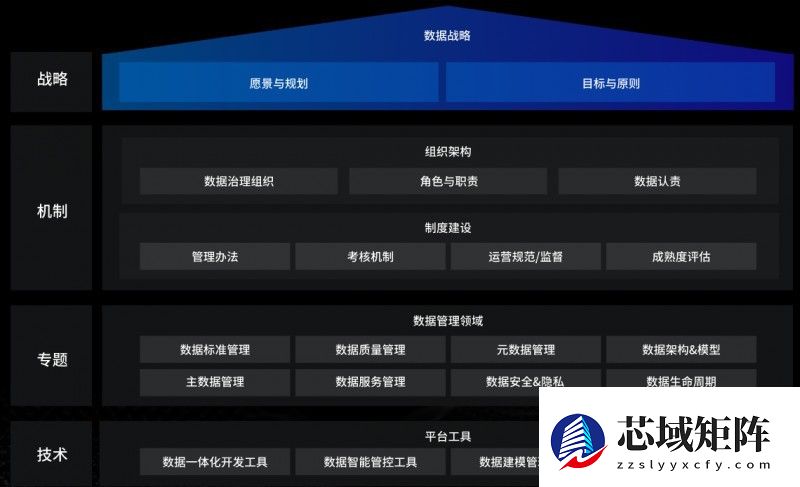 国内数据治理服务商推荐