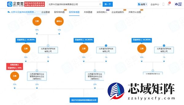 王腾从小米离开后成立新公司今日宜休：本人持股55%并担任法定代表人