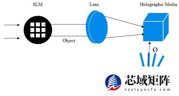 微云全息 (NASDAQ HOLO) 的高自旋理论与 O (N) 矢量模型全息对偶研究