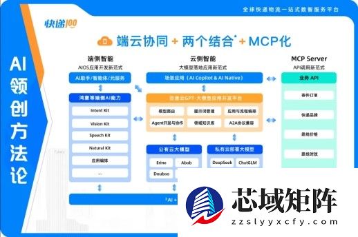 「AI+Data+MCP，重新定义API」十城巡展·上海专场活动圆满举办！