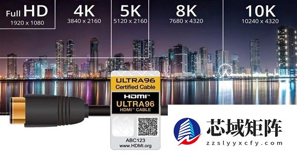 HDMI 2.2发布：96Gbps带宽引领8K/16K新纪元