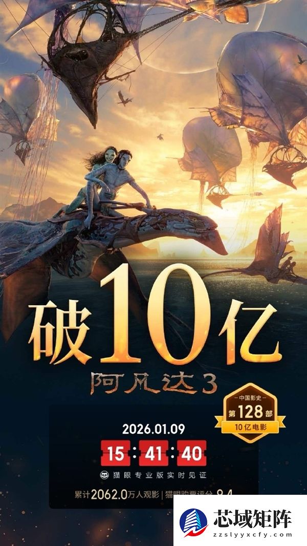 《阿凡达3》总票房突破10亿元 豆瓣7.6分 系列最低