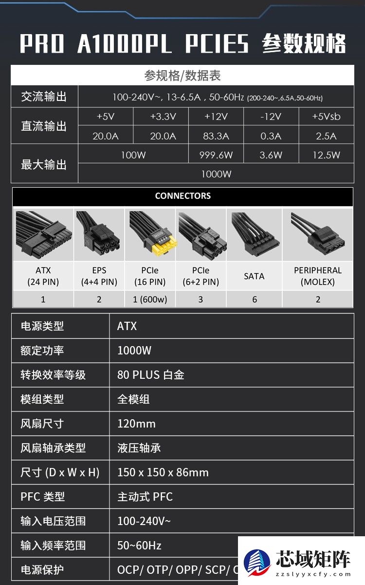 微星PRO A1000PL PCIE5电源上市：ATX3.1+PCIe5.1双认证，首发699元
