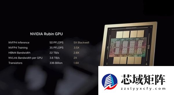 英伟达官宣新一代GPU 推理算力是Blackwell的5倍
