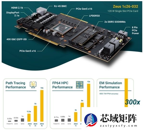 10倍RTX 5090光追性能 GPU新秀Bolt拿出N卡终结者ZEUS显卡