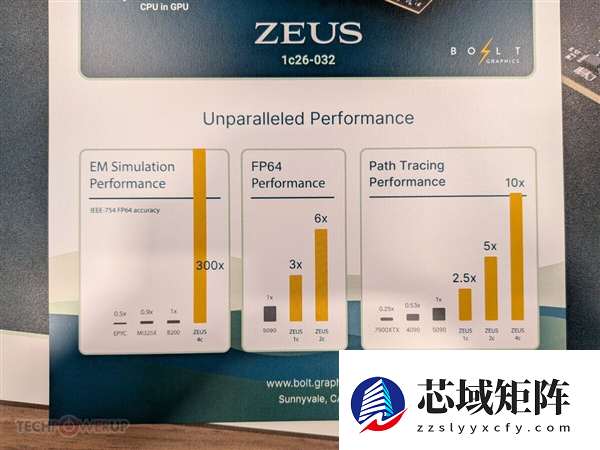 10倍RTX 5090光追性能 GPU新秀Bolt拿出N卡终结者ZEUS显卡