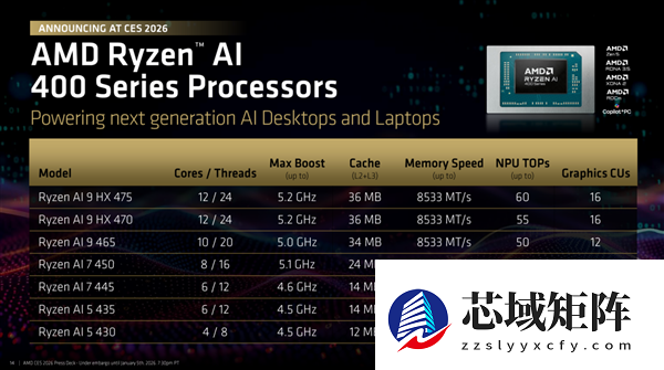 频率全线增长！AMD锐龙AI 400系列正式发布：首次迎来台式机版本