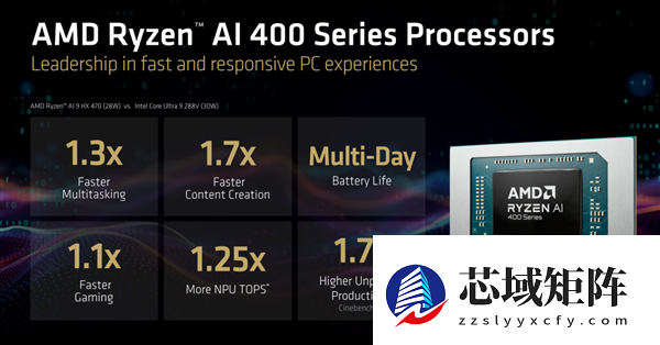 频率全线增长！AMD锐龙AI 400系列正式发布：首次迎来台式机版本