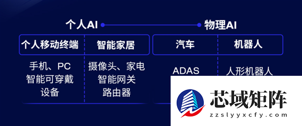 CES 2026看高通：从个人AI到物理AI 全场景智能正加速落地