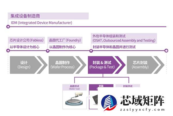 日本纯国产2nm工艺更近了 Rapidus今春试产后端工艺