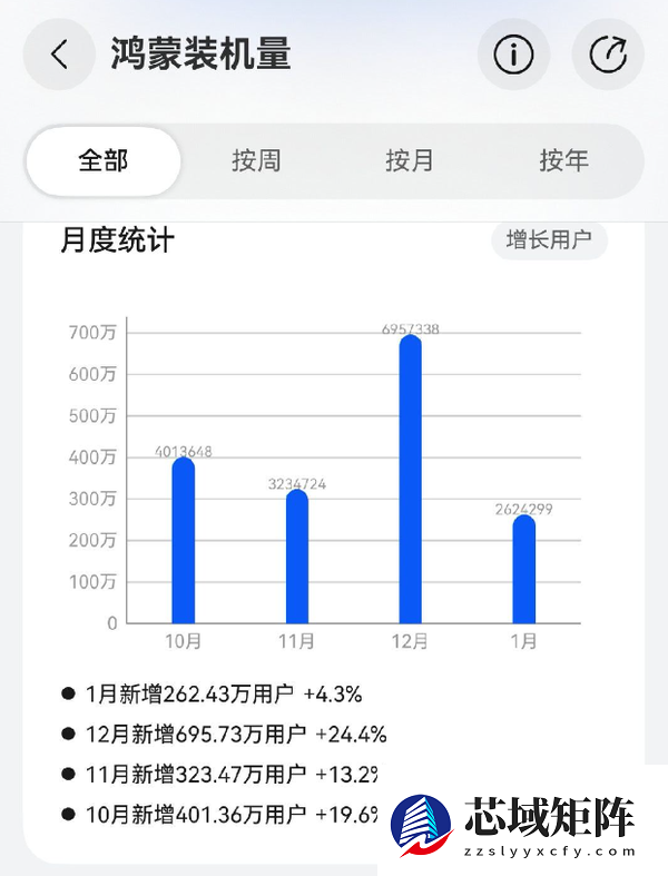 HarmonyOS 6获酷安2025年度OS！近六千人打出9.3高分