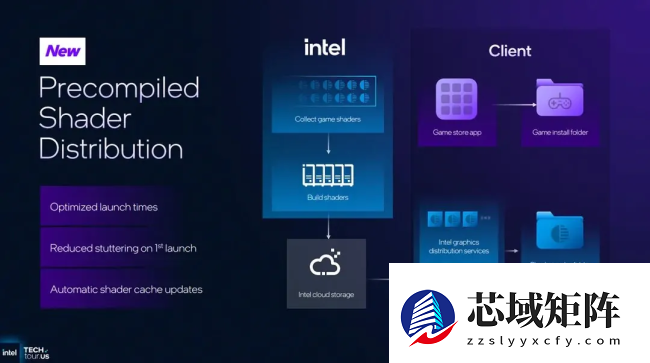 英特尔：卡顿是当今 PC 游戏最大的问题，我们正追求“黄油般顺滑”的体验