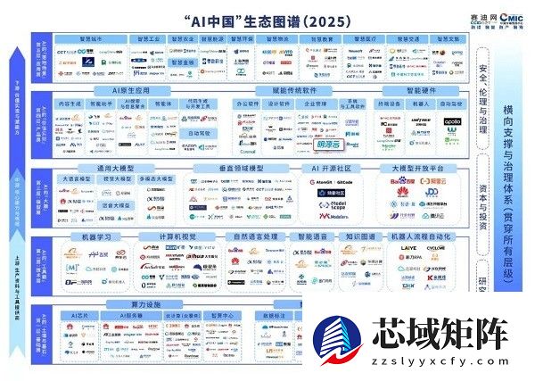 明源云入选“AI中国”生态图谱