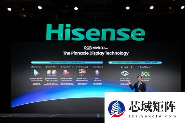 全球领先！海信发布新一代RGB-Mini LED电视 显示效果媲美专业级监视器