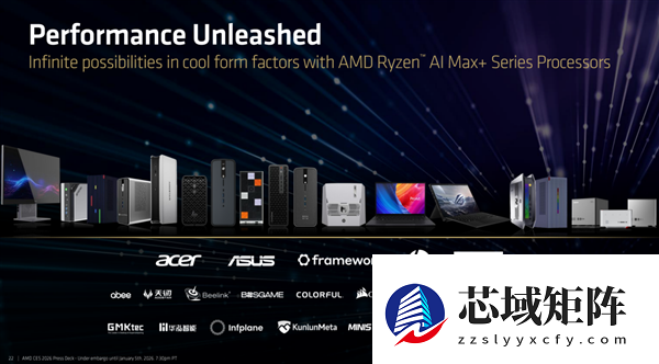 AMD锐龙AI Max+ 388/392正式发布:依旧满血最强集显!