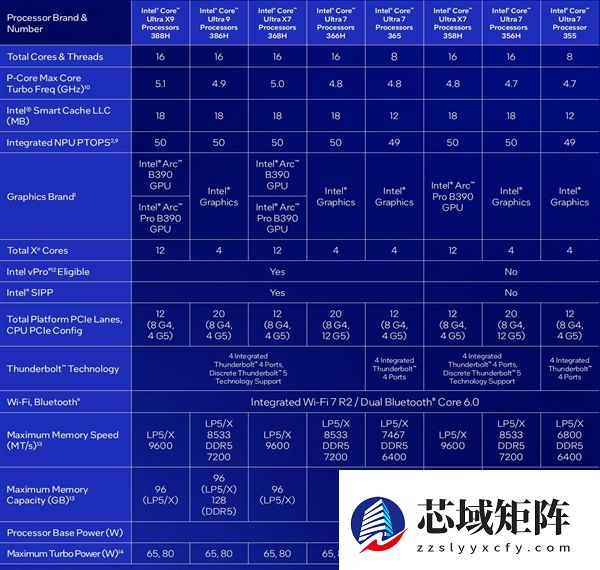 英特尔锐炫B390游戏实测 相当惊艳的游戏体验