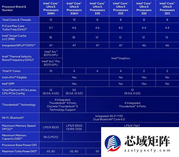 英特尔锐炫B390游戏实测 相当惊艳的游戏体验