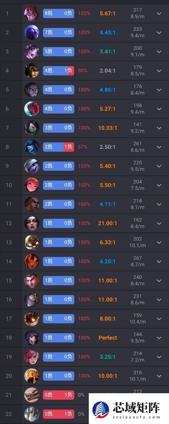 网友热议AI登顶《英雄联盟》韩服！Faker真要为人类而战了吗