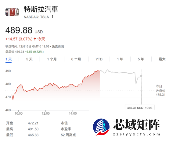 特斯拉Robotaxi布局加速 股价创新高迎自动驾驶新时代