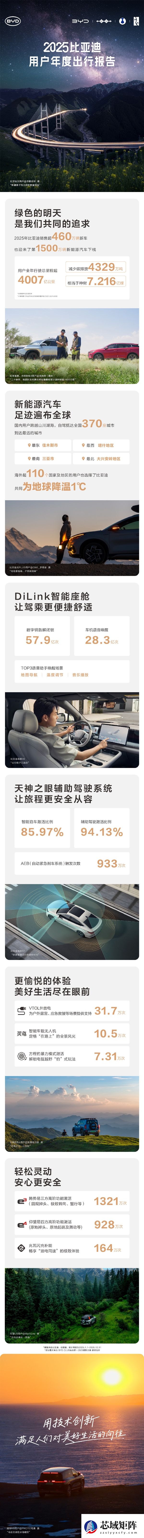 比亚迪2025出行报告出炉：全年总里程超4000亿公里