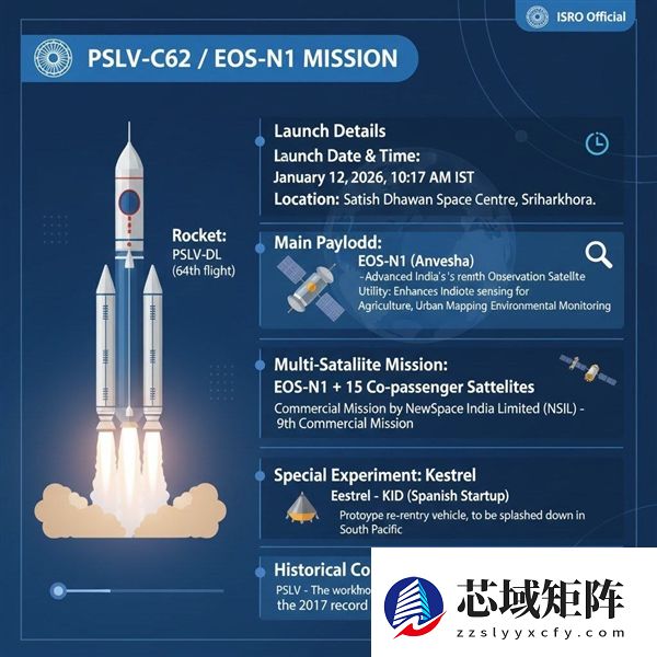 印度2026出师不利！首发卫星发射任务失败：火箭轨道出现显著偏差！