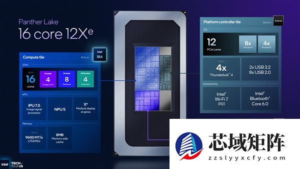 Intel发力掌机芯片
