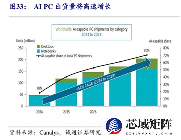 内存暴涨下2026年笔记本市场何去何从