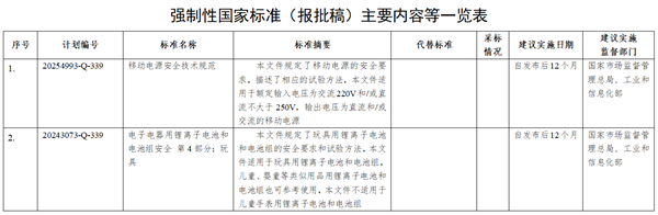 《移动电源安全技术规范》强制性国家标准（报批稿）公开征求意见