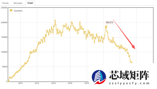 这个手握全球代码精华的社区 自杀了!