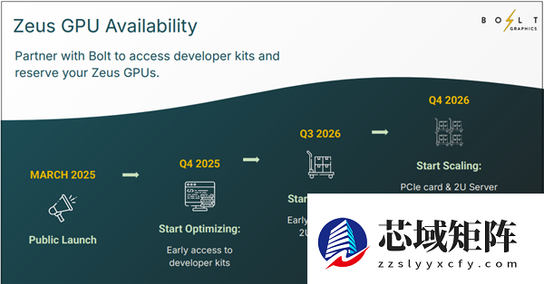 10倍RTX 5090性能的显卡ZEUS年底问世 争议颇多：没实物不能信