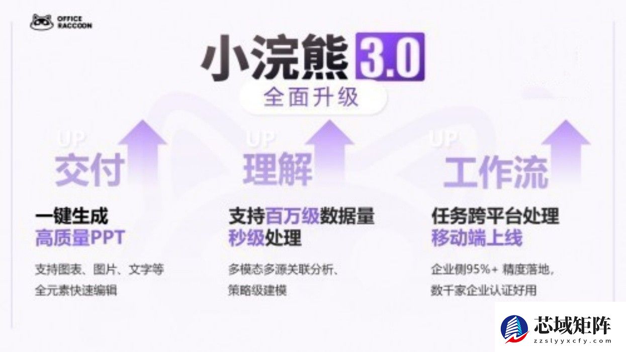 商汤发布小浣熊3.0，首个“AI办公搭子”正式上岗