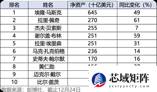 黄仁勋回应“加州亿万富翁税”：我不担心 想征就征吧