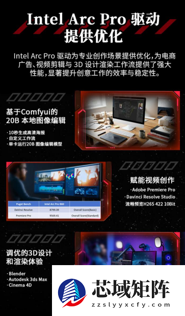 超大显存秒生图！铭瑄Intel Arc Pro B60系列显卡6499元起