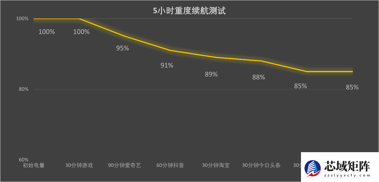 只有天玑才够至尊！这些爆款性能旗舰太超值了