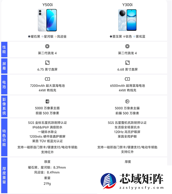 1499元起 vivo Y500i开启预售：7200mAh电池 6年耐用