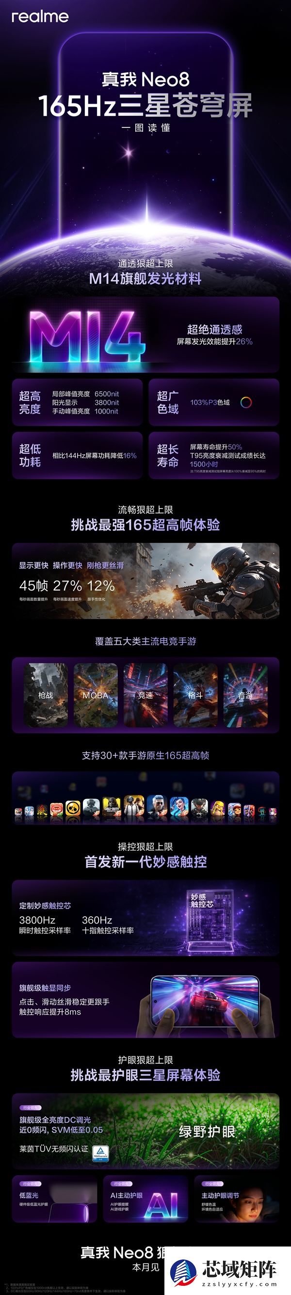 一图读懂165Hz三星苍穹屏：真我Neo8全球首发