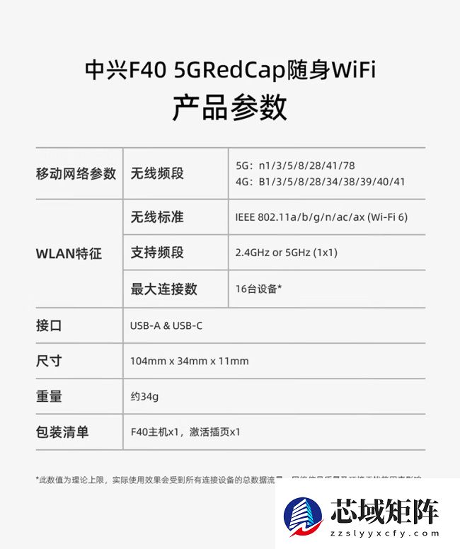 中兴推出 5G RedCap 随身 Wi-Fi 新品 F40：可选插卡版本，179~219 元