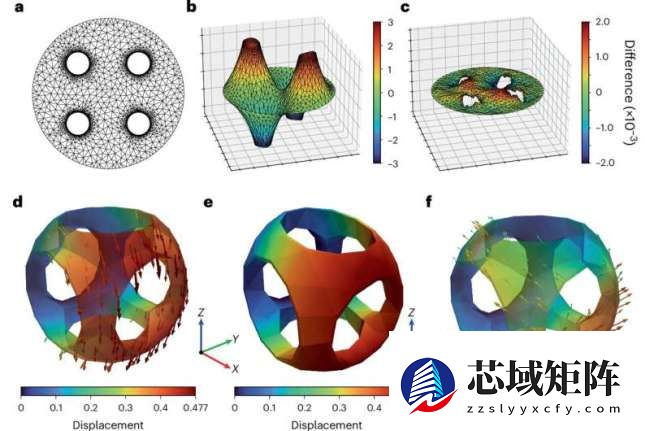 颠覆认知！Nature 子刊：类脑计算机竟是“数学天才”