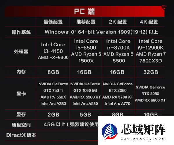 腾讯2026年首款FPS大作！《逆战：未来》开服：支持PC、移动端